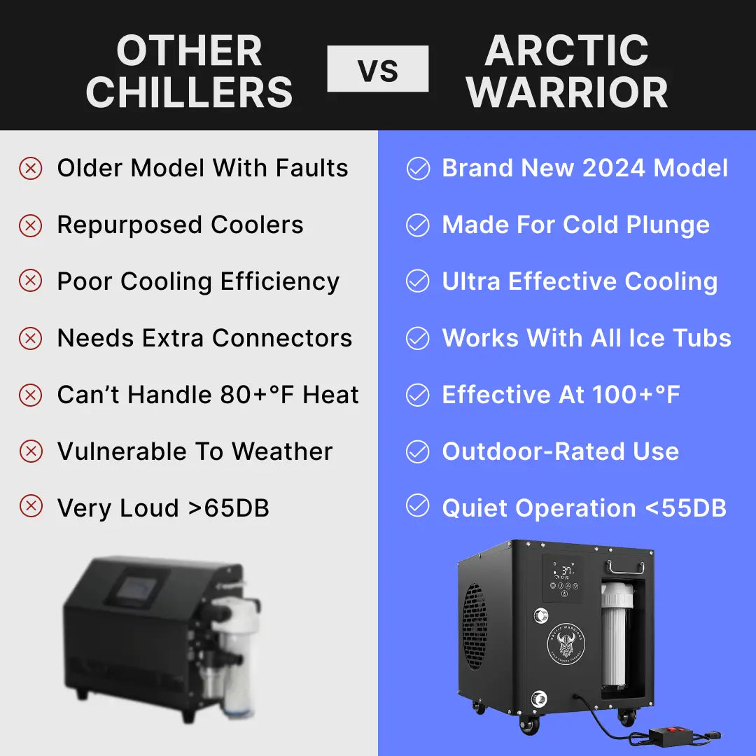 Arctic Warrior PRO 1 HP Smart Water Chiller/Heater + XL Tub + Essentials My Store